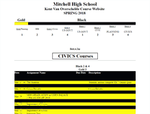 Tablet Screenshot of kv021.k12.sd.us