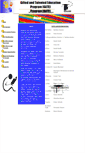 Mobile Screenshot of gate.rowland.k12.ca.us